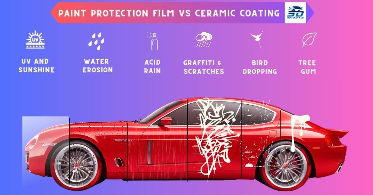Paint protection film – is it worth the money?
