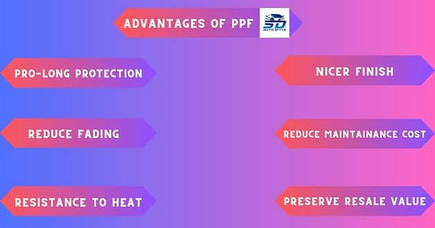 Advantages of PPf